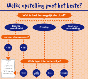 Welke opstelling (website)