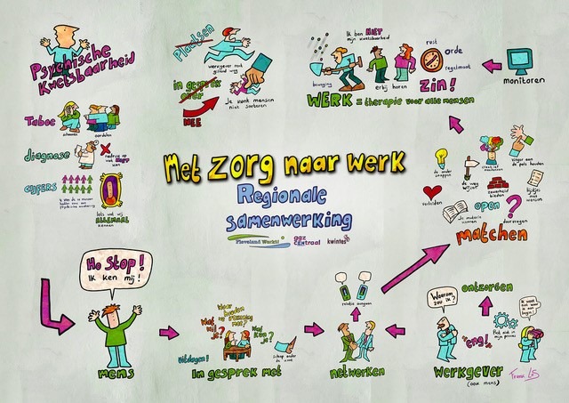 Regio Flevoland praatplaat bijeenkomst met zorg naar werk