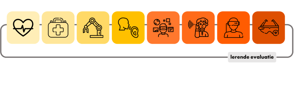 lerende evaluatie