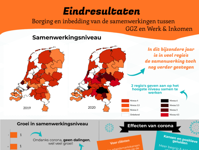 Samenvatting samenwerking (eindrapportage2)