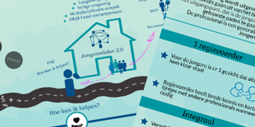 Doorontwikkeling Jongereloket
