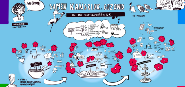 Schermafbeelding 2022-11-29 164432